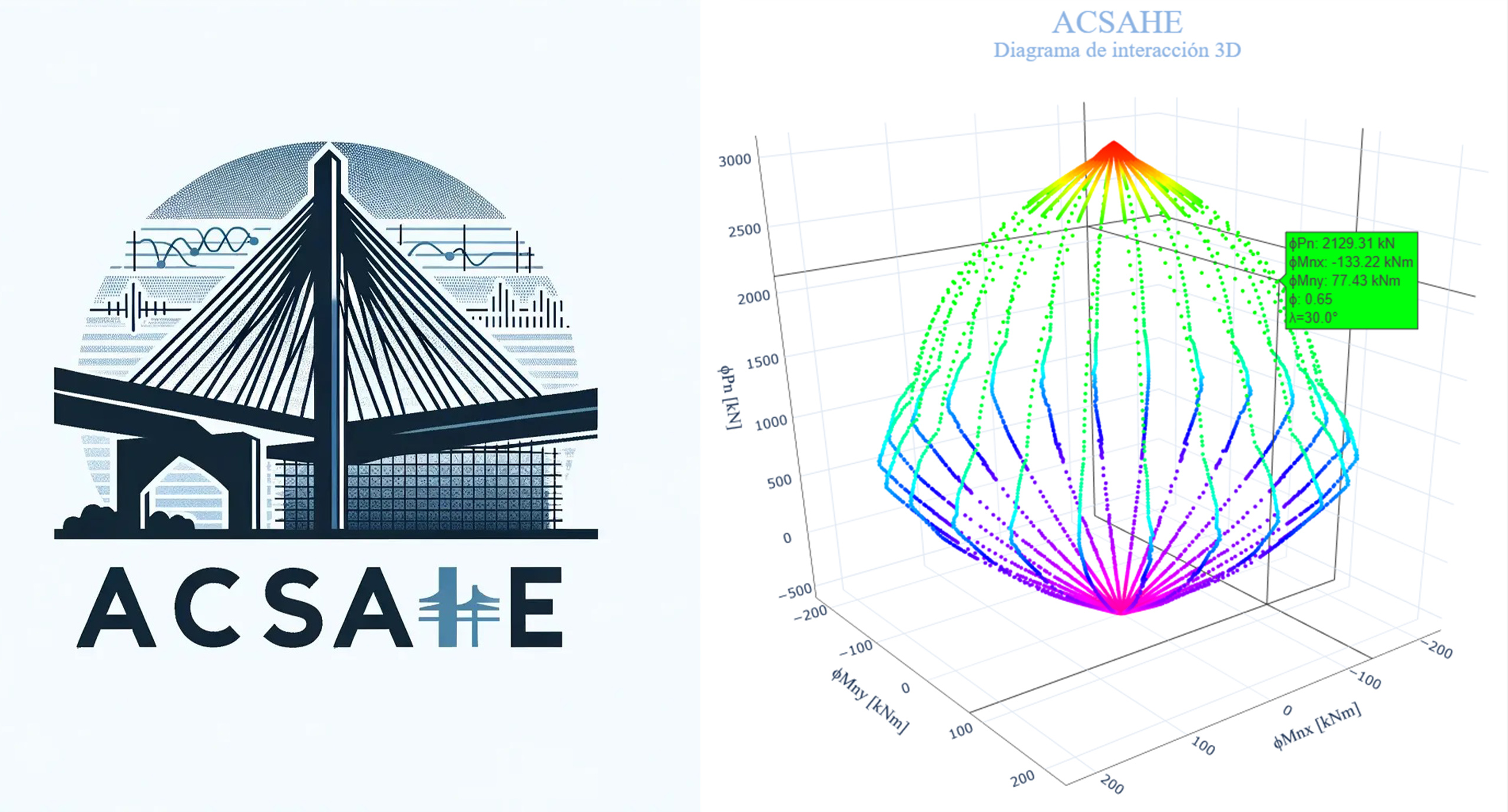 Se realizó la Microcharla AIE sobre el software ACSAHE