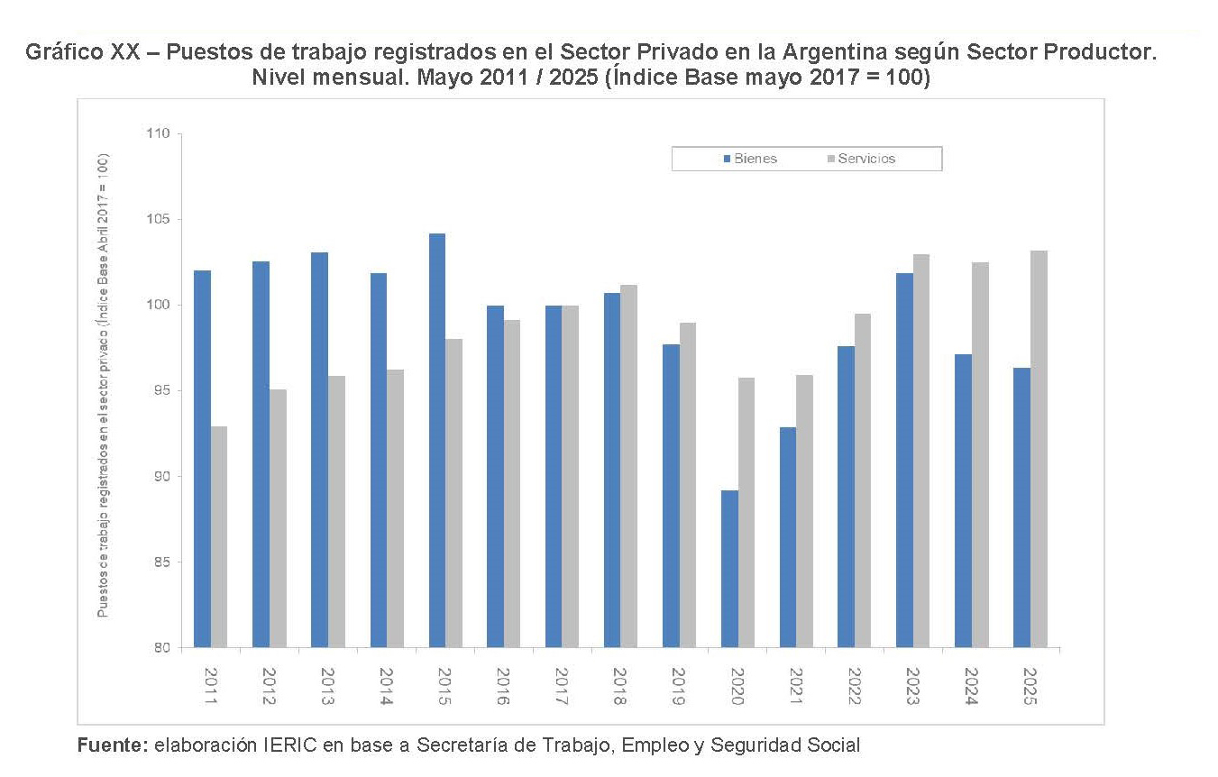 Informe Nº 238 del IERIC 1 (6-2)
