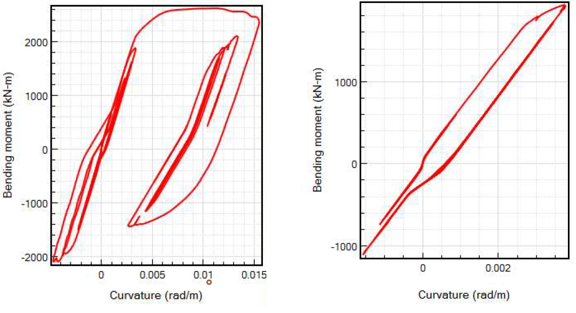 NOTA 3 – Figura 13 Diagrama