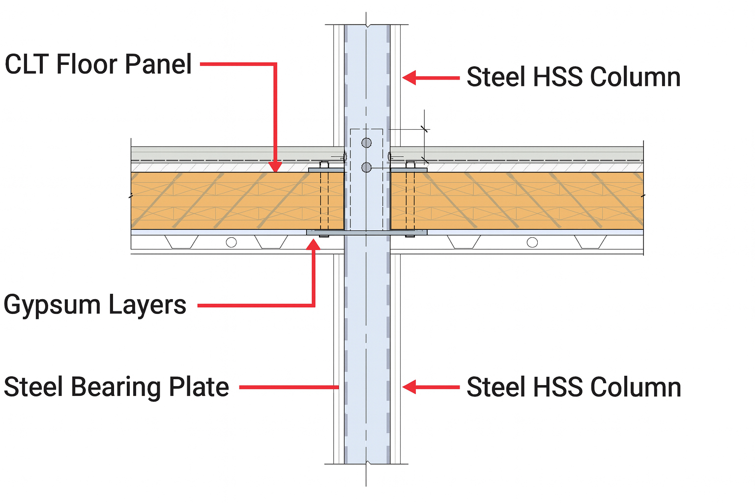 Éxito en madera y acero (3-)