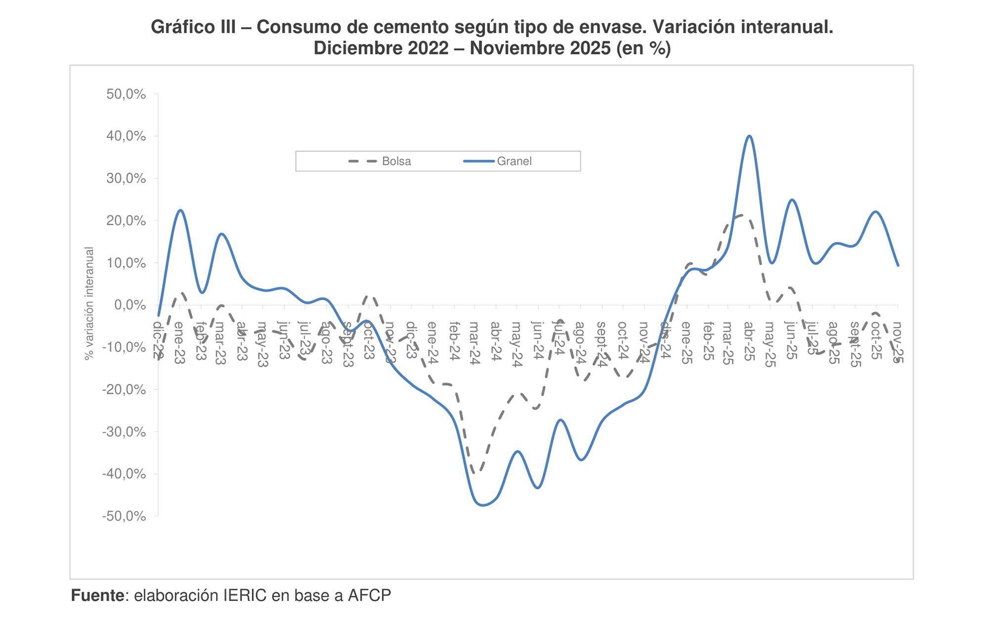 Informe del IERIC (1)