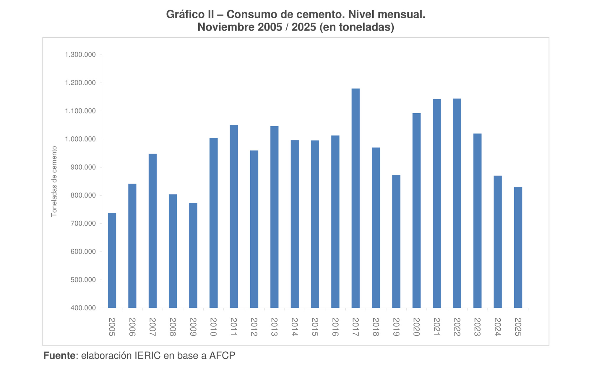 Informe del IERIC (2)