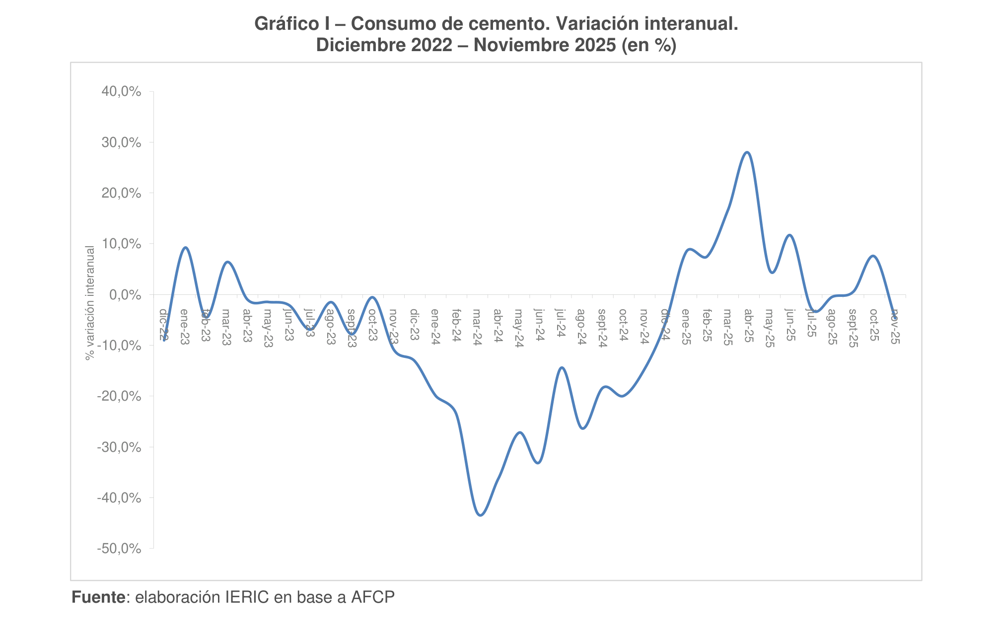 Informe del IERIC (3)