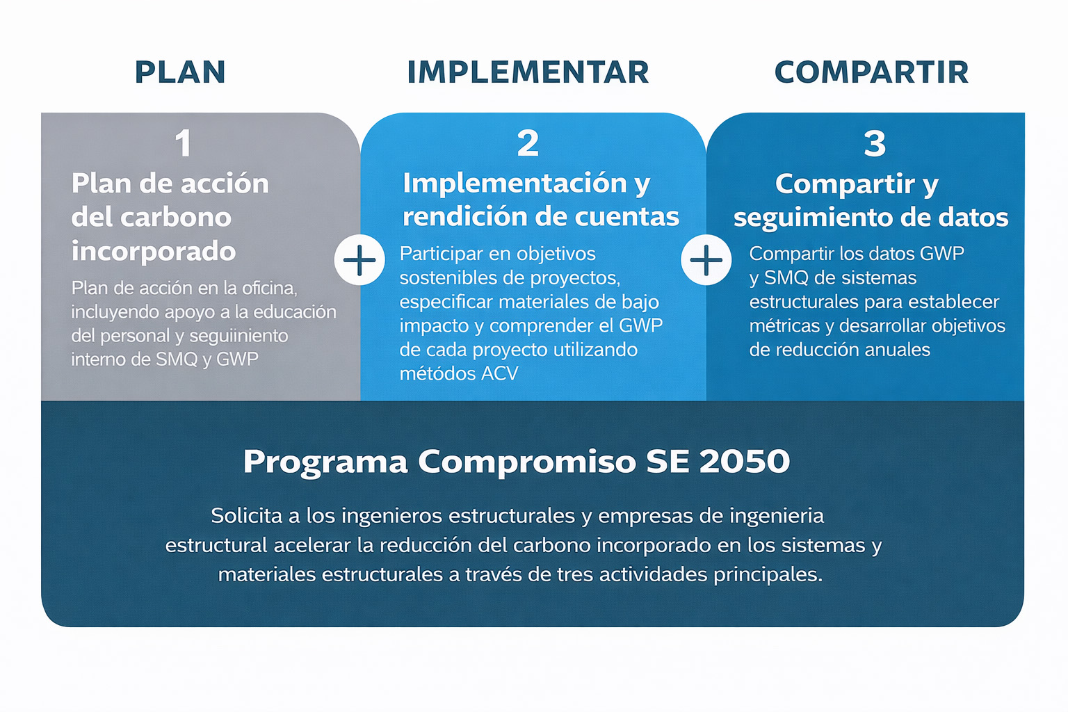 Rumbo al carbono cero (4)