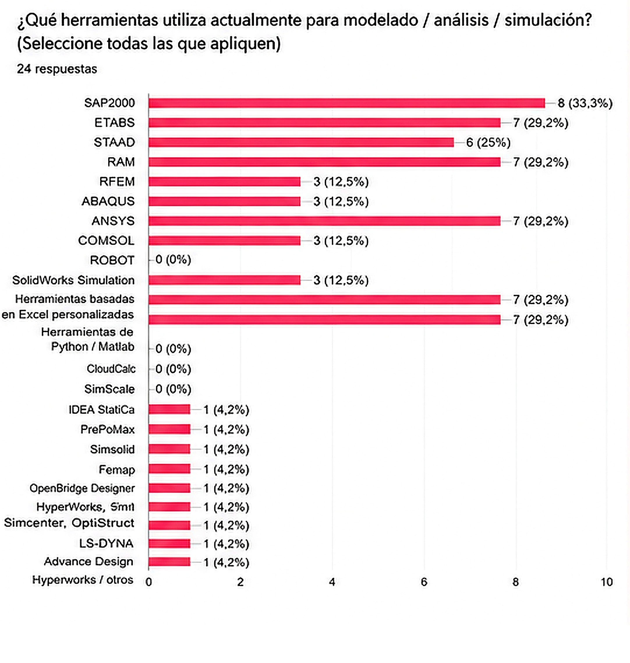 2_Ingeniería en la nube