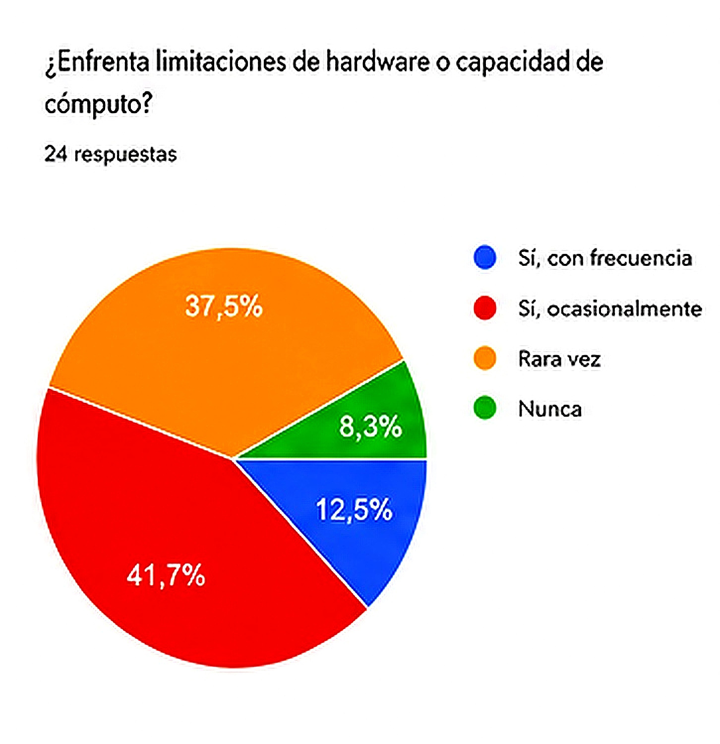 4_Ingeniería en la nube