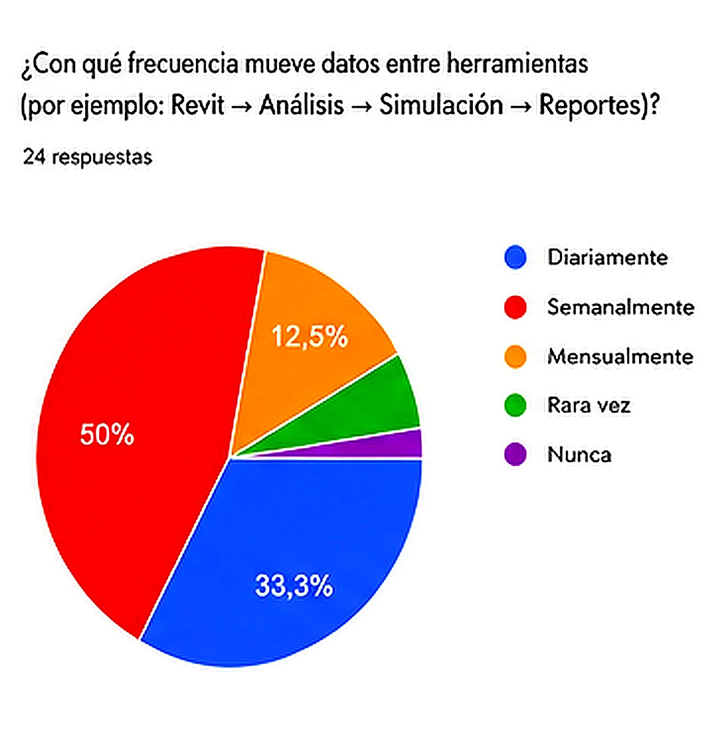 5_Ingeniería en la nube