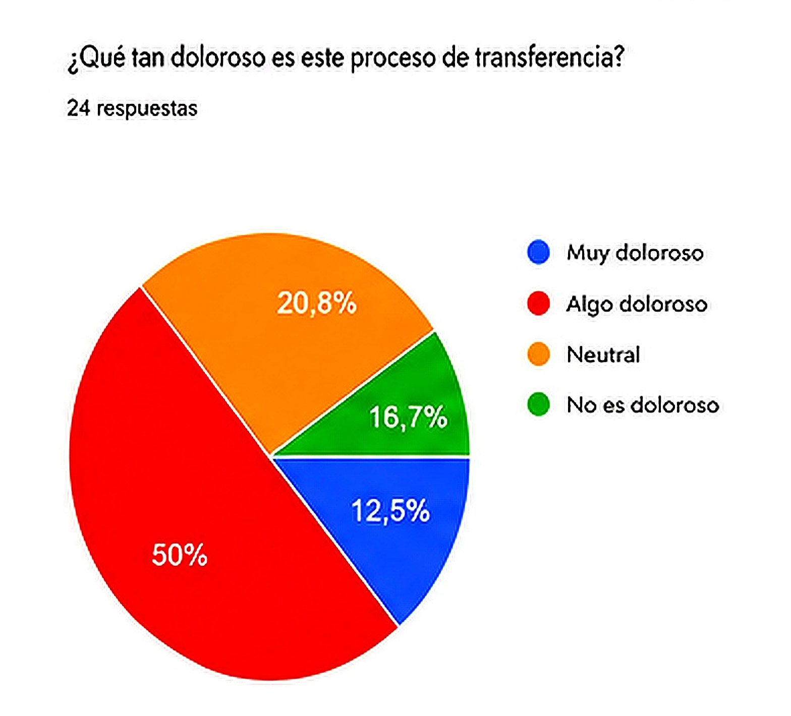 6_Ingeniería en la nube