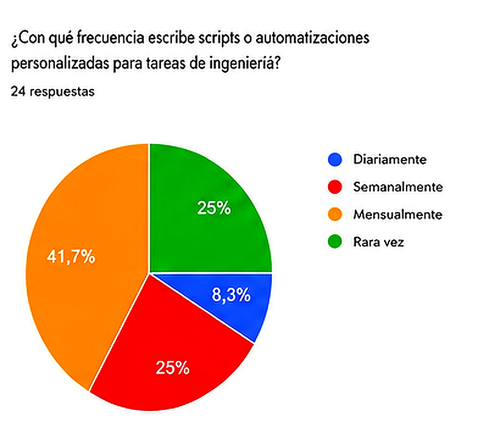 7_Ingeniería en la nube