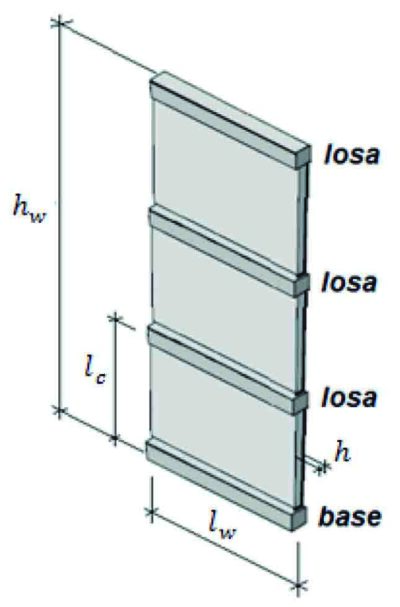 Figura 2 Nomenclatura