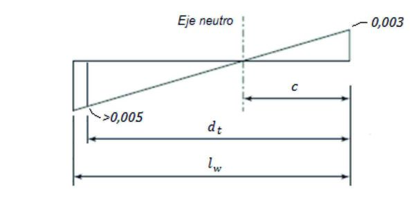 Figura 6
