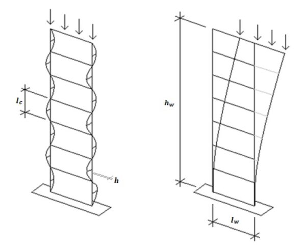 Figura 9