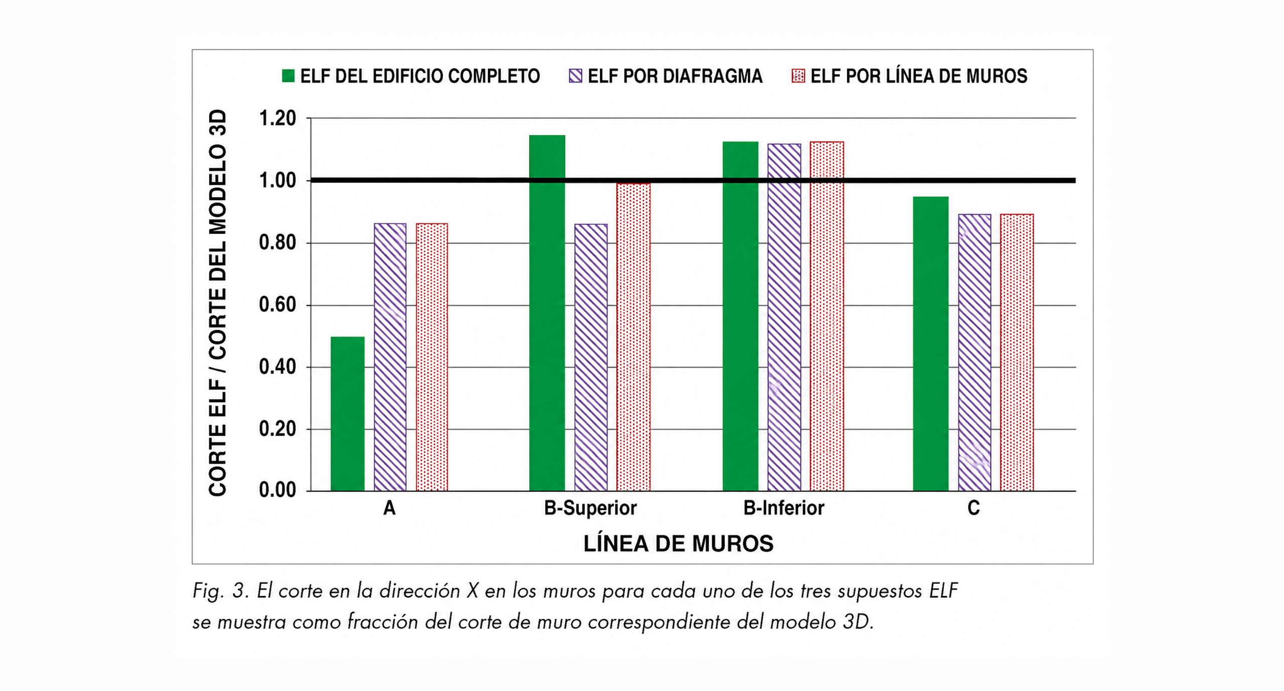 Límites del método ELF 01