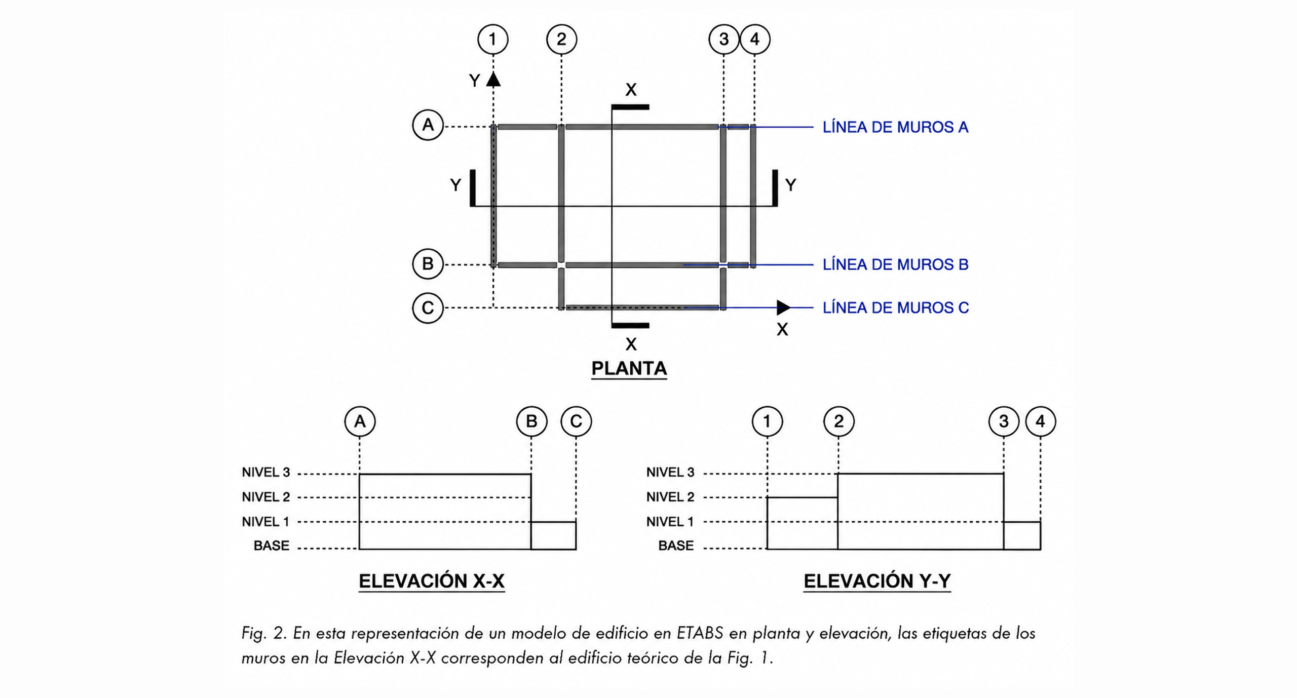 Límites del método ELF 02