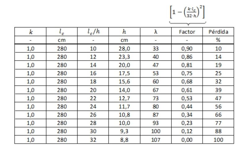 Tabla 1
