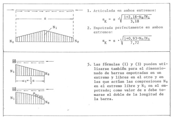 Tabla 2